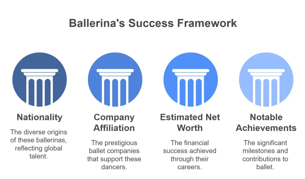 Ballerina's success framework