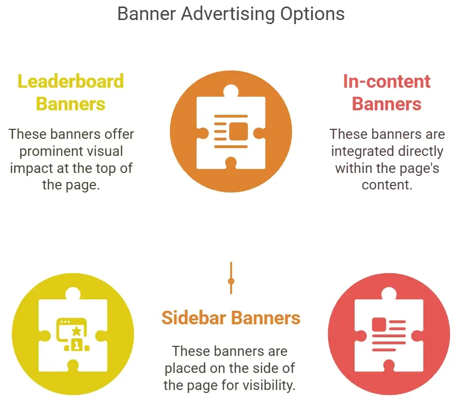 Banner advertising options