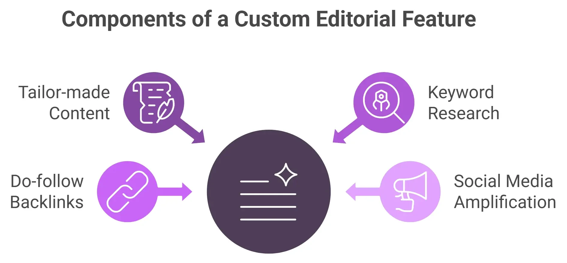 Custom Editorial Feature
